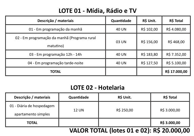 Tabelas do Diário Oficial de Jataí com o orçamento corrigido da emenda: 123 inserções em programação de rádio e TV somando R$ 17 mil e 12 diárias de hotel somando R$ 3 mil