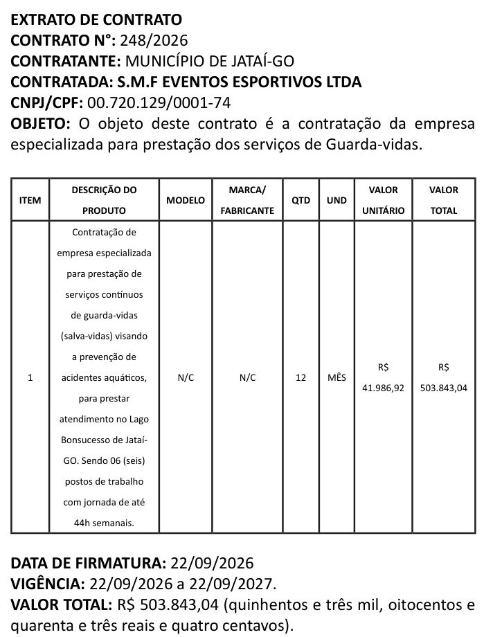 Extrato do Contrato nº 248/2026 no Diário Oficial de Jataí: contratada S.M.F Eventos Esportivos Ltda, serviço contínuo de guarda-vidas no Lago Bonsucesso com 6 postos de trabalho, R$ 41.986,92 por mês e R$ 503.843,04 no total, firmado em 22/09/2026