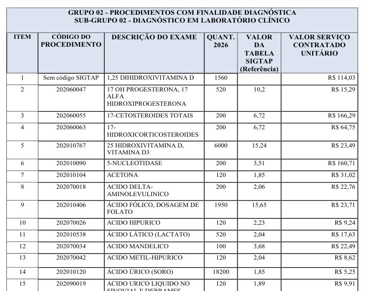 Trecho da tabela do Anexo IV do edital, com as colunas de quantidade para 2026, valor da tabela SIGTAP e valor unitário contratado de cada exame